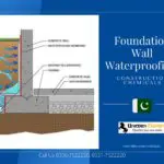 Foundation Walls Waterproofing