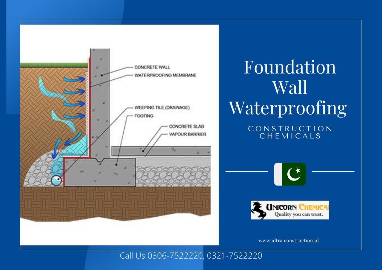 Foundation Walls Waterproofing