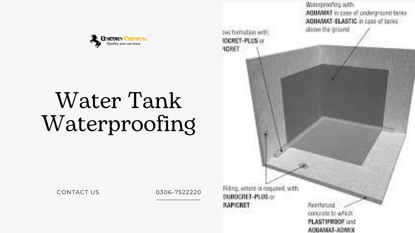 Water tank waterproofing